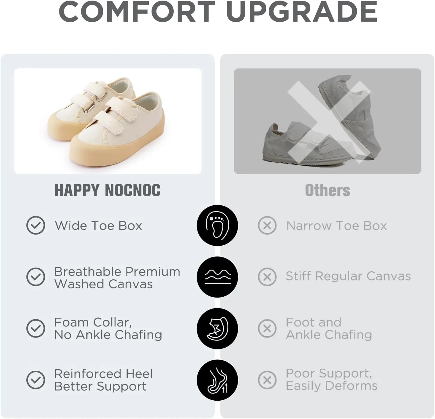 Boys Girls Kids Shoes Dual Hook and Loops Cupsole Casual Lightweight Canvas Sneakers with Sport Sole