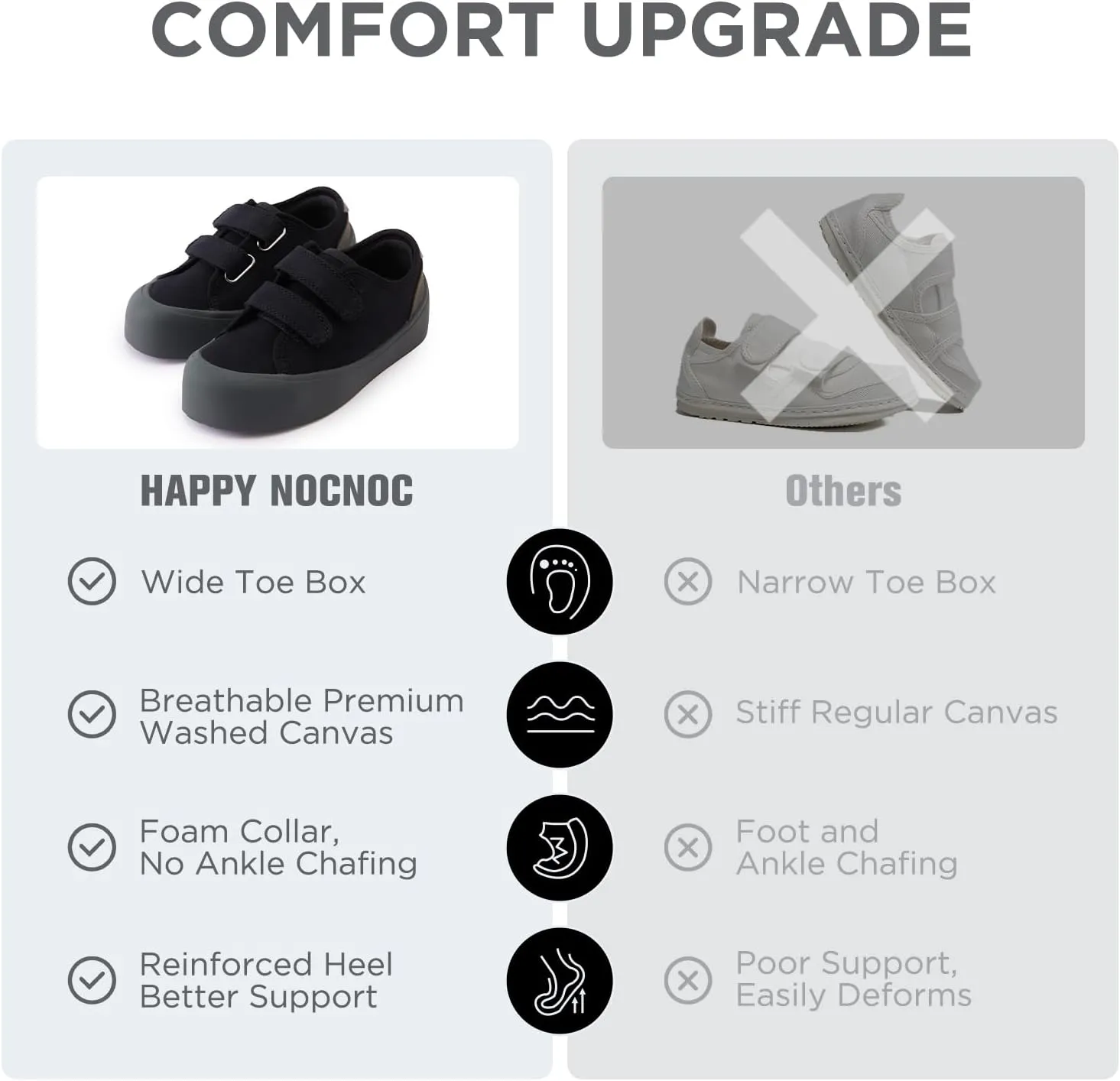 Boys Girls Kids Shoes Dual Hook and Loops Cupsole Casual Lightweight Canvas Sneakers with Sport Sole